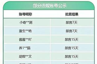 外线火力！杜润旺三分6中4得到12分5板3助1断1帽